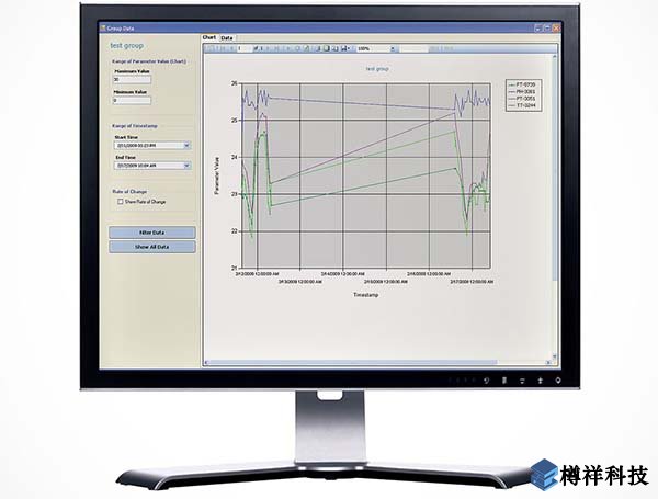 現場設備管理,管理系統,艾默生